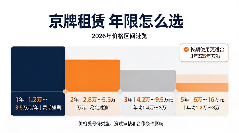 新能源京牌购车指南